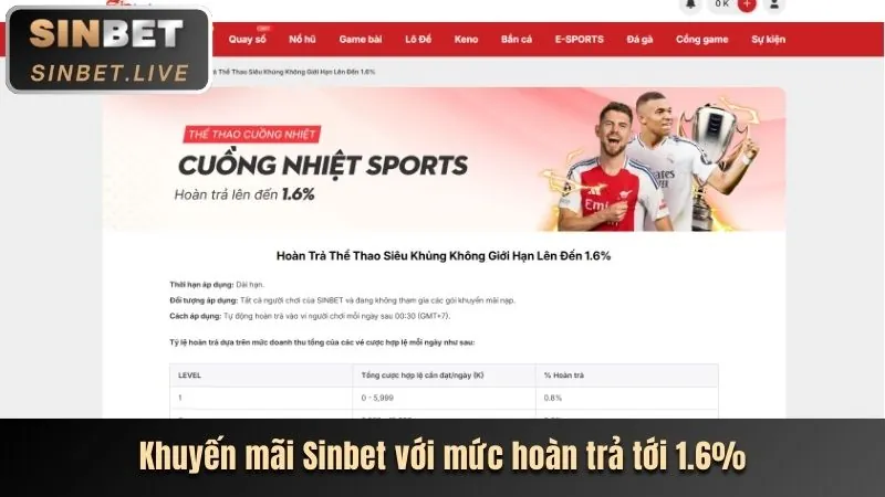 Cấp độ Bạc VIP 88vv casino